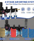 Heavy Duty Four Stage Air Compressor Dryer System With One Quarter Inch NPT Brass Filter Coalescer, detailed diagram of filters.