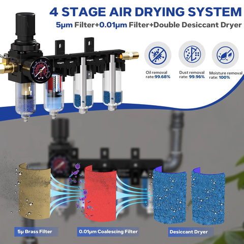 Heavy Duty Four Stage Air Compressor Dryer System With One Quarter Inch NPT Brass Filter Coalescer, detailed diagram of filters.