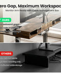 Realbear 48 By 24 Inch Electric Standing Desk With Two Convenient Drawers And A Dual Monitor Shelf showcasing zero gap design and cable management.