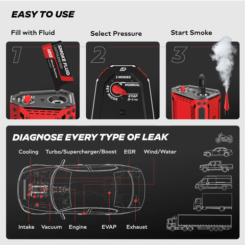 Diagram showing steps to use HyperSmoke Automotive Smoke Machine And Evap Vacuum Leak Tester with built-in air compressor motor.