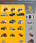 Comparison of GSPSCN Metal Dual Cylinders Tire Inflator with various vehicles highlighting compatibility for cars and SUVs.