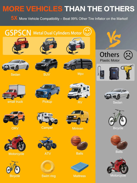 Comparison of GSPSCN Metal Dual Cylinders Tire Inflator with various vehicles highlighting compatibility for cars and SUVs.