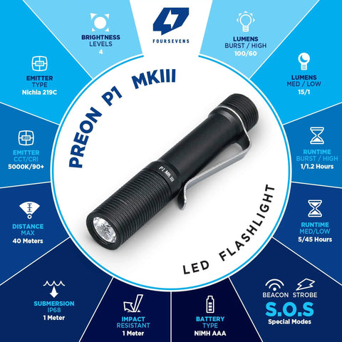Pocket Size EDC Flashlight With Clip 92 Plus CRI Natural Light For True Colors Mini Black Anodized LED Torch With Multiple Modes Including Strobe And Beacon Compact Everyday Carry Light with product details and features chart.