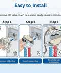 5304528029 Washing Machine Water Inlet Valve Assembly Replacement Part For Most Major Washers DIY Friendly Install Durable Fits Top Load And Front Load Models Across Popular Brands, step-by-step install diagram