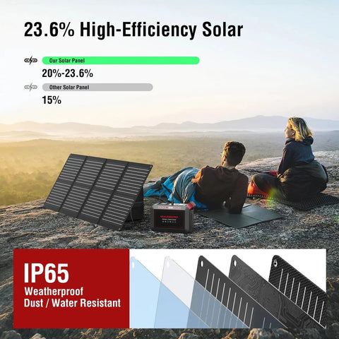 Couple with Portable 237Wh Solar Generator With Foldable 60W Panel 300W Pure Sine Wave Power Station, camping on a hilltop.