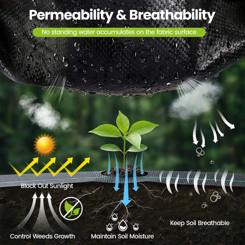 Heavy Duty 13x65ft Driveway Fabric 5.2oz Commercial Weed Barrier Landscape Geotextile illustrated with permeability benefits