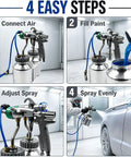 Heavy Duty Dual Head Paint Spray Gun With Knockout Twin Aluminum Cups shown in four steps for use in painting tasks.