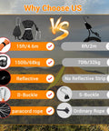 Comparison of 15 foot reflective windproof paracord tie down rope set with ratchet straps showing features and benefits