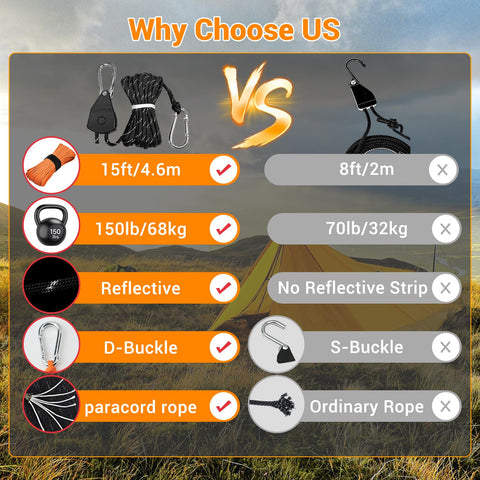 Comparison of 15 foot reflective windproof paracord tie down rope set with ratchet straps showing features and benefits