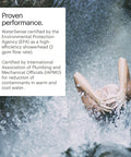 Water cascading over person using Filtered Shower Head With Chrome Slate Face And Wide Rain Spray For Softer Skin And Hair That Feels Legit