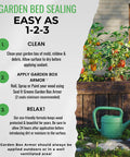 Steps showing how to apply Plant Based Wood Sealant For Gardens And Yard Projects, FDA Food Contact Safe, Non Toxic Finish For Raised Beds.