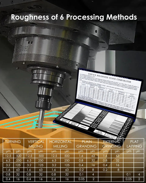 Pocket Size Surface Roughness Comparator Set With 30 Specimens Ra0.05 To 12.5mm Microfinish Gauge shown with machining tool.