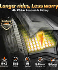 Electric Dirt Bike With Lights And Display For Off Road Adventures, 48V battery, carbon fiber style, close-up on battery panel