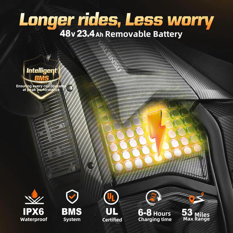 Electric Dirt Bike With Lights And Display For Off Road Adventures, 48V battery, carbon fiber style, close-up on battery panel