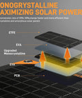 Diagram showing the layers of a 12V 30W Solar Trickle Charger Maintainer With Waterproof Design And Solar Panel Kit Built In Smart Charge Controller.