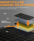 Diagram showing layers of monocrystalline solar panel used in 12V 50W Solar Trickle Charger With MPPT Controller