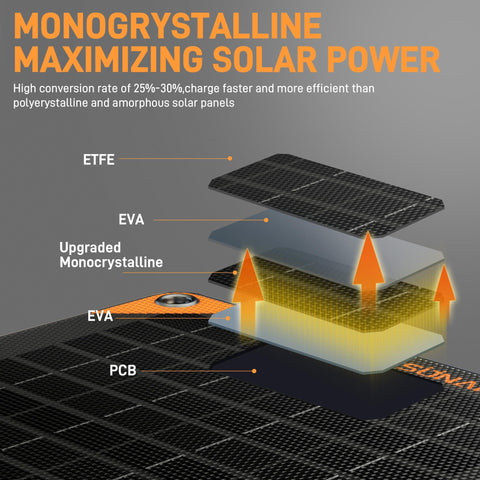 Diagram showing layers of monocrystalline solar panel used in 12V 50W Solar Trickle Charger With MPPT Controller