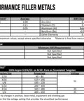 Specifications and properties for ER4043 TIG Aluminum Welding Rod 36 Inch By 1 16th Inch AlSi5 Alloy 10 Pound Pack For General Purpose Welds