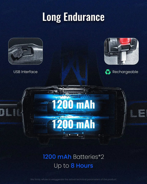 Close-up of Rechargeable LED Headlamp With 800 Lumens, showing USB interface and dual 1200 mAh battery with recharge feature.