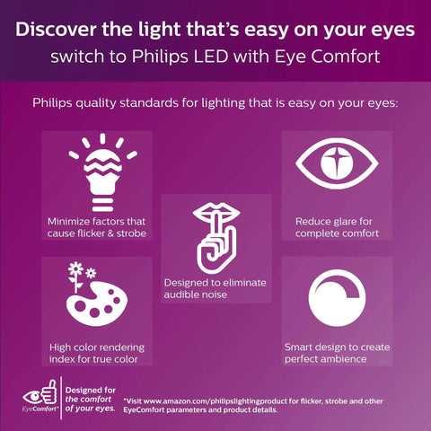 Infographic showing benefits of Philips LED bulbs with Eye Comfort including flicker reduction, glare control, and smart design.