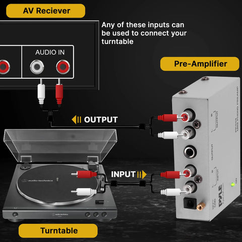 Ultra Compact Phono Preamp For Turntables And Audio Gear With RCA Input And Output A Tiny Yet Mighty Preamp For Record Players PP444
