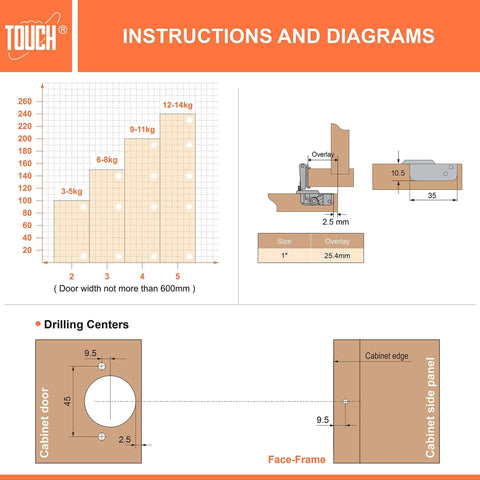 Instruction diagram for installing Soft Close Concealed Cabinet Hinges for Face Frame Cabinets 1 Inch Overlay 3D Adjustable with Screws.