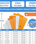 Twenty Three Gauge One Inch Galvanized Pin Nails For Nail Guns with detailed specifications and packaging information.