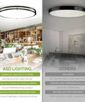 32 Inch Oval Flush Mount LED Light Fixture With 3CCT Dimmable Energy Star ETL Listed Low Profile Double Ring 45W 3750 Lumens