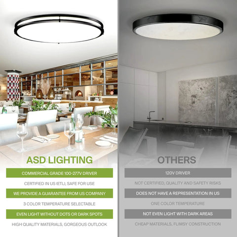 32 Inch Oval Flush Mount LED Light Fixture With 3CCT Dimmable Energy Star ETL Listed Low Profile Double Ring 45W 3750 Lumens