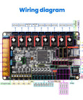 Wiring diagram of Octopus Pro V1.1 H723 32Bit Controller Board With 550MHz ARM Cortex M7, 8 Axis Support, TMC2209 Drivers, Klipper And Marlin Ready