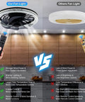 Screw In Ceiling Fan With Light And Remote Dimmable E26 Bulb Socket Adapter Flush Mount Mini Wireless Fan shown in comparison.