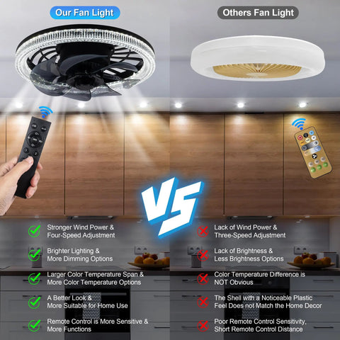 Screw In Ceiling Fan With Light And Remote Dimmable E26 Bulb Socket Adapter Flush Mount Mini Wireless Fan shown in comparison.