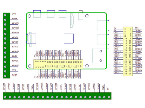Diagram of DIN Rail Mount Screw Terminal Block Adapter Module for Raspberry Pi A Plus B Plus 2B 3B 3B Plus 4B Zero Zero W Version 1.2 Upgrade