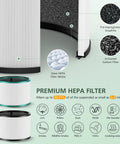 Two Pack HP01 HP02 Replacement Filter Set For Desk Purifiers And Hot And Cool Link Models DP01 DP02 DP03 Standard detail