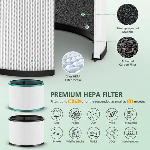 Two Pack HP01 HP02 Replacement Filter Set For Desk Purifiers And Hot And Cool Link Models DP01 DP02 DP03 Standard detail