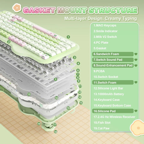 Gasket mount structure of Butter Smooth Milk Switch Wireless Mechanical Keyboard With 98 Key Layout And Full Number Pad.