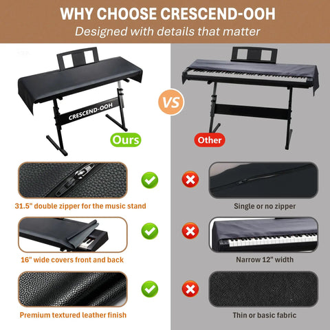 Comparison of Lux Faux Leather Piano Keyboard Dust Cover With Waterproof Top And Soft Felt Lining vs. basic cover.