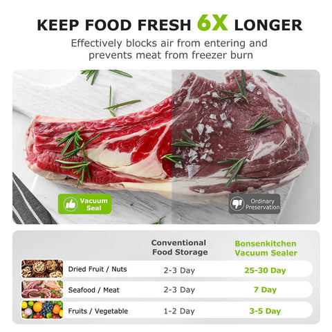 Meat sealed with Compact Vacuum Sealer for Kitchen Storage and Meal Prep with Vac and Seal, Pulse Vac, and Seal Modes.