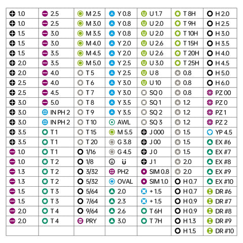 Assorted bits chart for Electric Cordless Precision Screwdriver Kit 180 In 1 With Magnetic Bits For Computer Laptop iPhone PS5