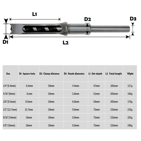 Pro Grade HSS Mortising Drill Bit Set For Woodworking, Square Hole Mortise Chisel Bits, size chart and single bit diagram