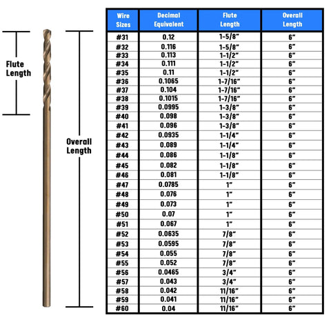 Cobalt Aircraft Extension Drill Bit Set Size 40 6 Inch Pack Of 12 GLBCO Series with length comparison chart and specs.