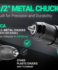 Close-up of 1/2 inch metal chuck on a 20V Brushless Cordless Hammer Drill With Impact Delivers 492 Inch Pounds Of Torque Half Inch All Metal Keyless Chuck Eighteen Plus 1 Plus 1 Clutch Variable Speed Zero To 450 And Zero To 1800 RPM Compact Design With Two Ah Battery And Charger, showing durability comparison with plastic chucks.