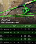 Zephyr Dual Tip Spinning Rod And Reel Go-To Combo, 7ft Medium And Medium-Heavy, 3000 Reel on a rock with water splashes
