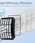 Pro Grade Shark Navigator Lift Away Vacuum Filter Replacement Kit With 2 HEPA And 4 Foam Filters illustration showing filtration layers