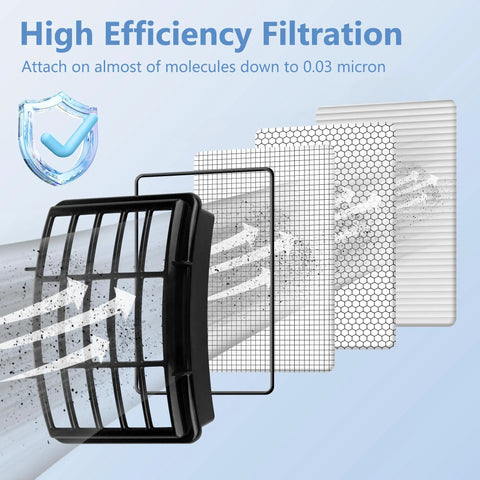 Pro Grade Shark Navigator Lift Away Vacuum Filter Replacement Kit With 2 HEPA And 4 Foam Filters illustration showing filtration layers