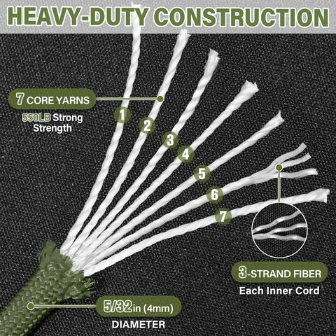 Heavy Duty 550 lb Paracord 4mm 7 Strand Core Rope Spool showing 7 core yarns and 3-strand fiber cross-section.