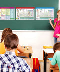 Must-Have Triple Pack Periodic Table Posters For Classrooms And Home Study, 12x8 Inch Chemistry Charts on classroom wall with students