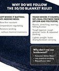 Merino Wool Blend Blanket with Fifty Percent Wool, Machine Washable Throw for Camping and Survival Gear, text on features.