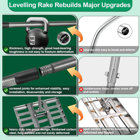 Diagram of 30-Inch By 10-Inch No-Fuss Pro-Grade Lawn Leveling Rake showing upgrades, durable handle, construction details