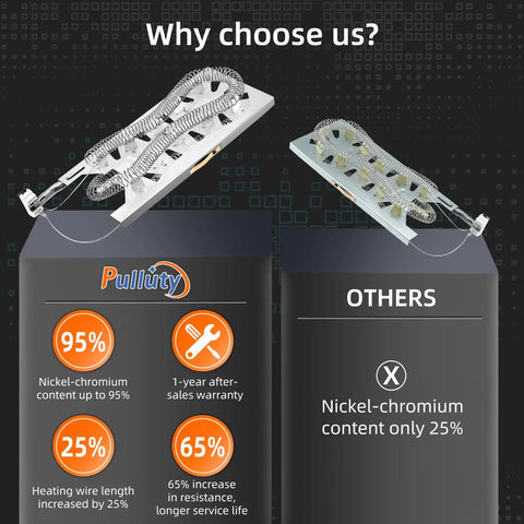 Comparison of dryer heating elements showcasing Upgraded 3387747 Dryer Heating Element Replacement with higher nickel-chromium content.